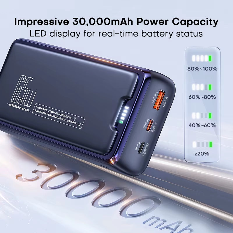 Power Bank 30000Mah External Battery Capacity PD 65W Fast Charging Portable Charger Powerbank for Laptop Iphone Samsung